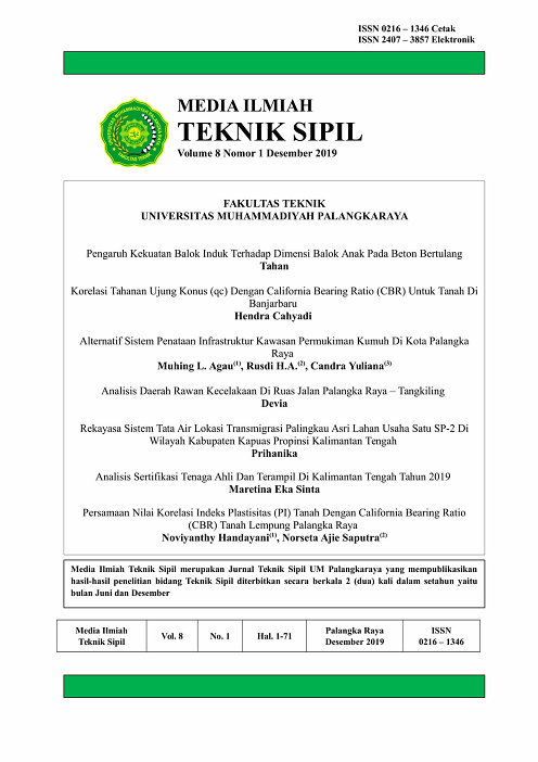					View Vol. 8 No. 1 (2019): Media Ilmiah Teknik Sipil
				